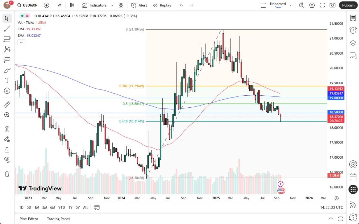 【XM Forex】--Pairs in Focus - USD/CAD, EUR/USD, Bitcoin, USD/JPY, AUD/USD, USD/CHF, NASDAQ 100, USD/MXN(图8) 【XM Forex】--Pairs in Focus - USD/CAD, EUR/USD, Bitcoin, USD/JPY, AUD/USD, USD/CHF, NASDAQ 100, USD/MXN(图8)