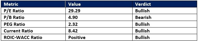 【XM Group】--Copart (CPRT) Stock Signal: Is a Price Action Reversal Brewing?(图1) 【XM Group】--Copart (CPRT) Stock Signal: Is a Price Action Reversal Brewing?(图1)