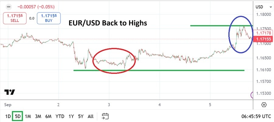 【XM Decision Analysis】--EUR/USD Weekly Forecast: Flirtation with Support Followed by a High for Week(图1)