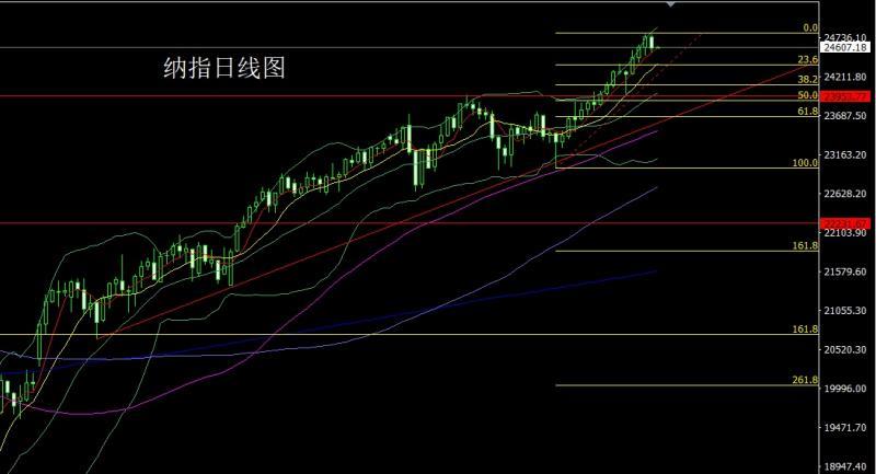 【XM官网】:冲高回落倒锤头,获利了结金银空(图5) 【XM官网】:冲高回落倒锤头,获利了结金银空(图5)