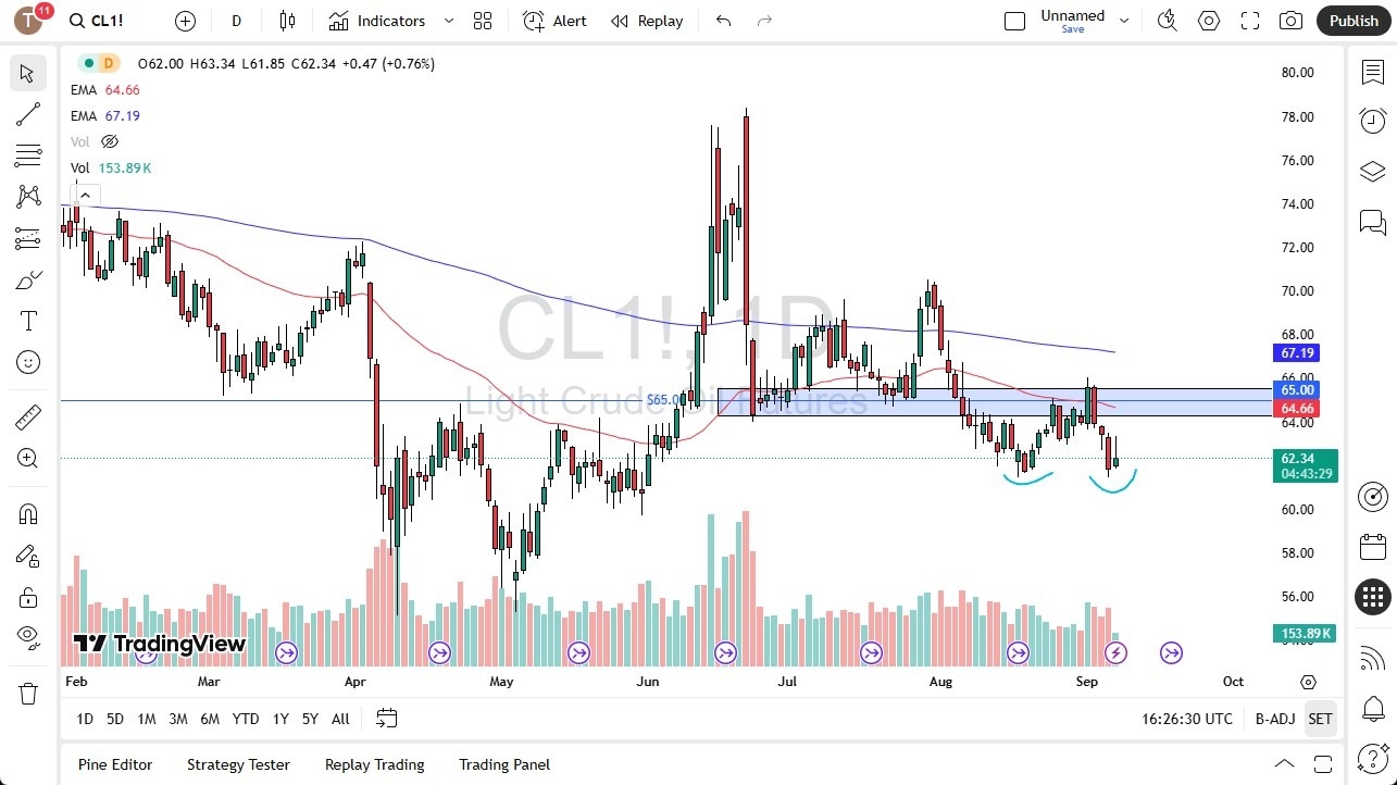 【XM Market Review】--Crude Oil Forecast: Attempts to Bounce(图1) 【XM Market Review】--Crude Oil Forecast: Attempts to Bounce(图1)