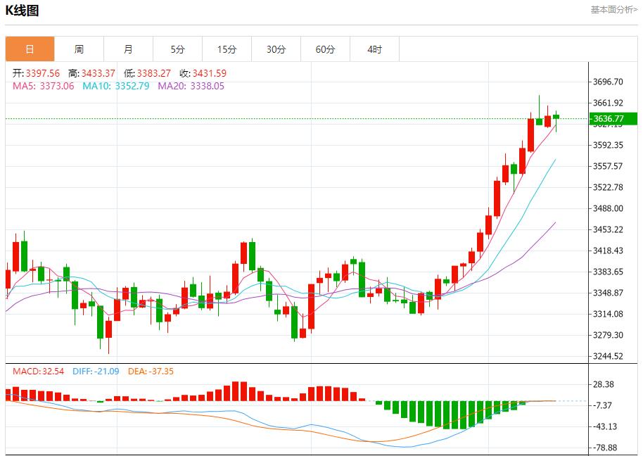 【XM外汇平台】:今日晚间黄金行情分析(图1) 【XM外汇平台】:今日晚间黄金行情分析(图1)
