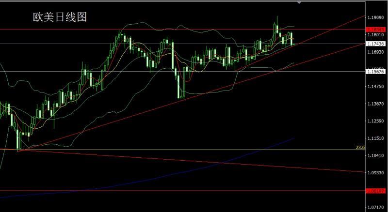 【XM官网】:日线中阴需调整,金银回踩延短空(图3) 【XM官网】:日线中阴需调整,金银回踩延短空(图3)
