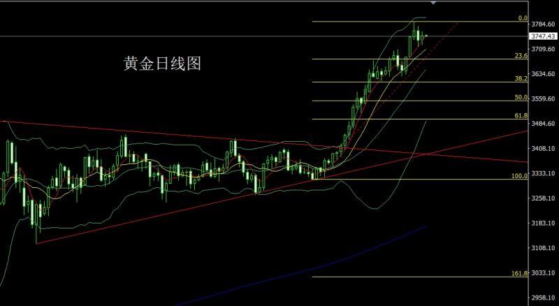 【XM外汇官网】:日线纺锤做孕线,白衣渡江金银多(图1) 【XM外汇官网】:日线纺锤做孕线,白衣渡江金银多(图1)