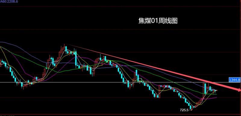 【XM外汇决策分析】:鱿鱼癫狂乱中东,焦煤双底延做低多(图6) 【XM外汇决策分析】:鱿鱼癫狂乱中东,焦煤双底延做低多(图6)