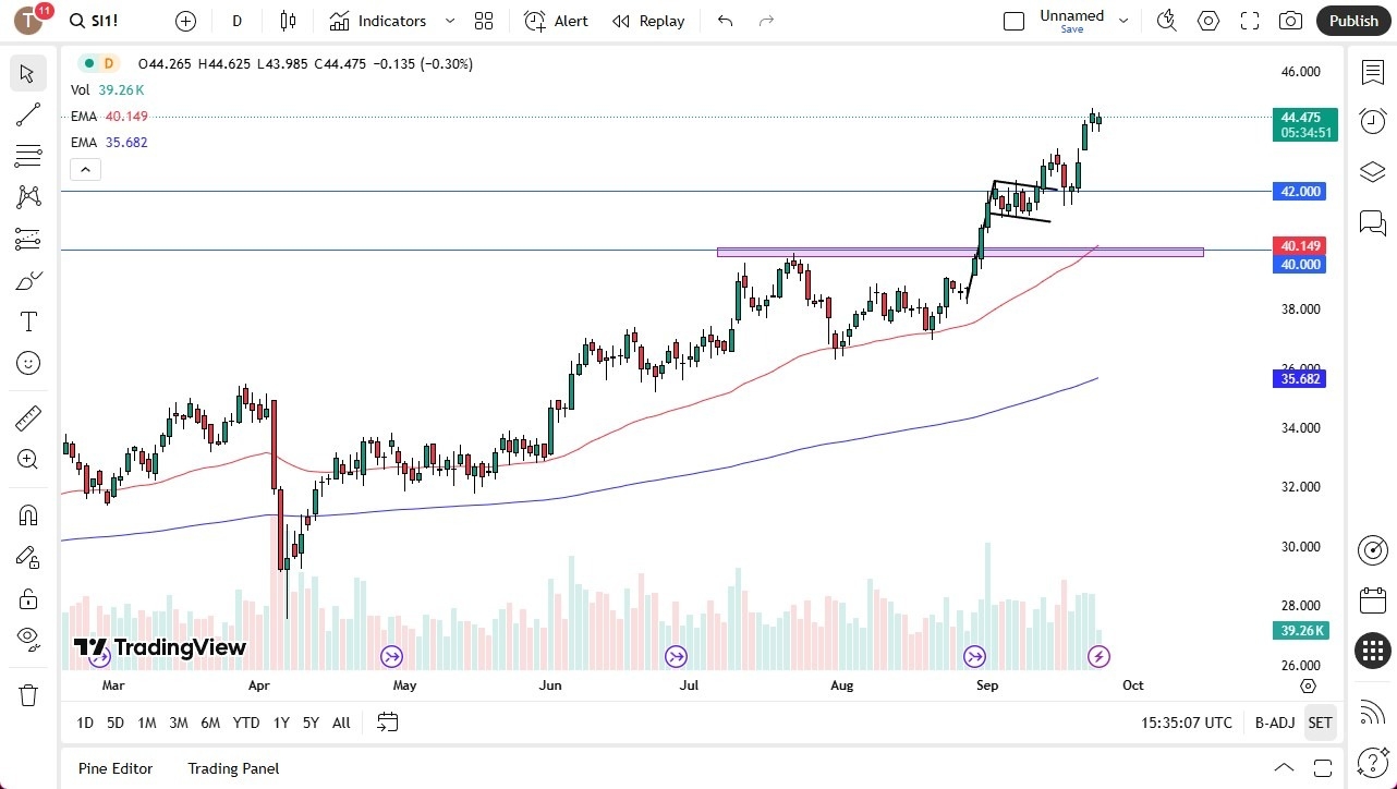 【XM Group】--Silver Forecast: Bulls Eye $42 Support(图1)
