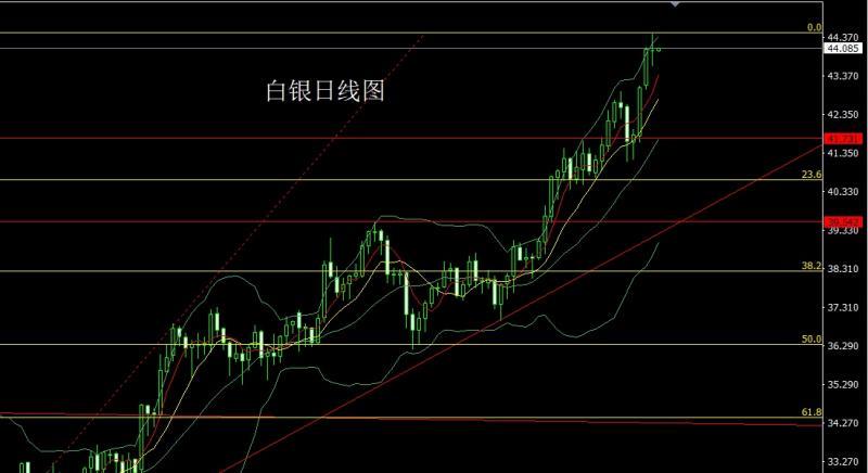 【XM官网】:冲高回落倒锤头,获利了结金银空(图2) 【XM官网】:冲高回落倒锤头,获利了结金银空(图2)