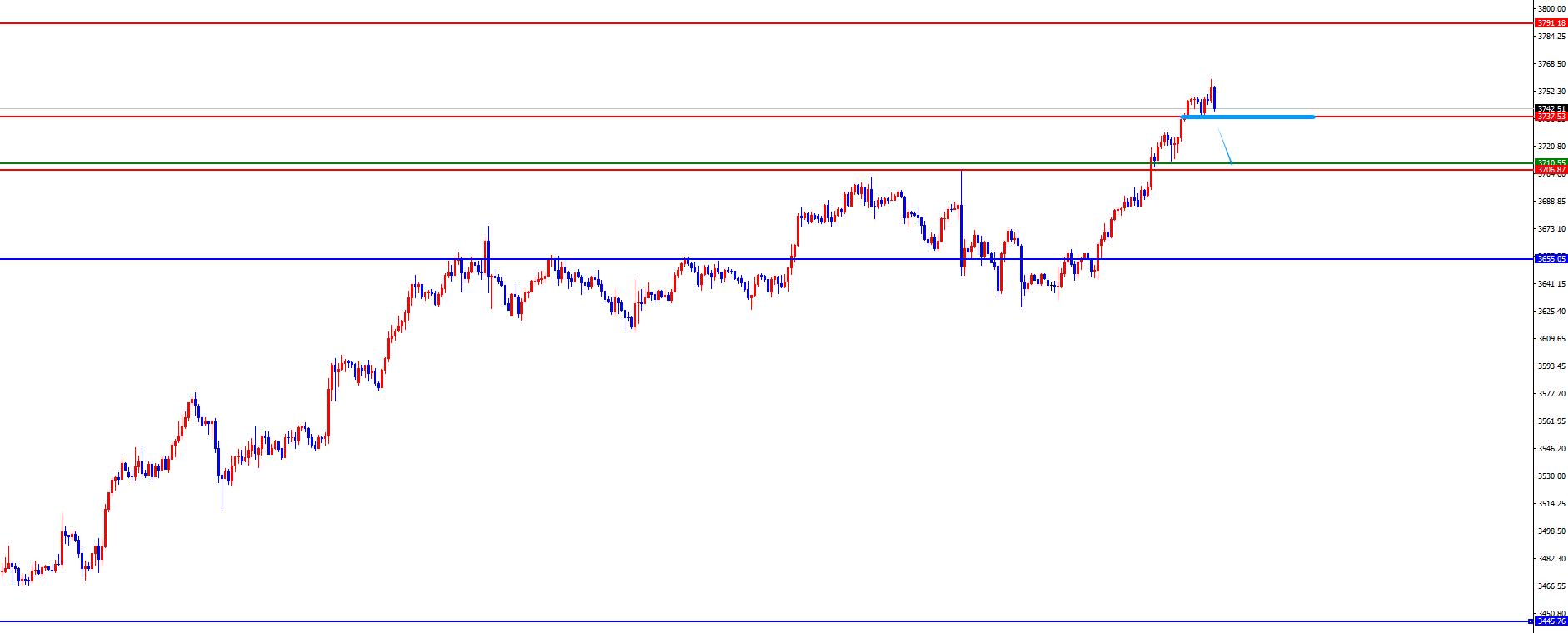 【XM外汇平台】:黄金早盘低点成关键,欧美后续仍关注承压(图2) 【XM外汇平台】:黄金早盘低点成关键,欧美后续仍关注承压(图2)