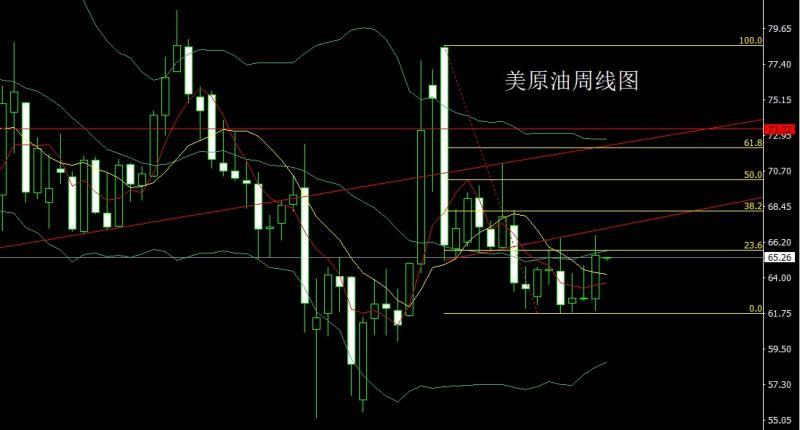 【XM外汇市场评论】:周线大阳待非农,金银短空后多(图4) 【XM外汇市场评论】:周线大阳待非农,金银短空后多(图4)