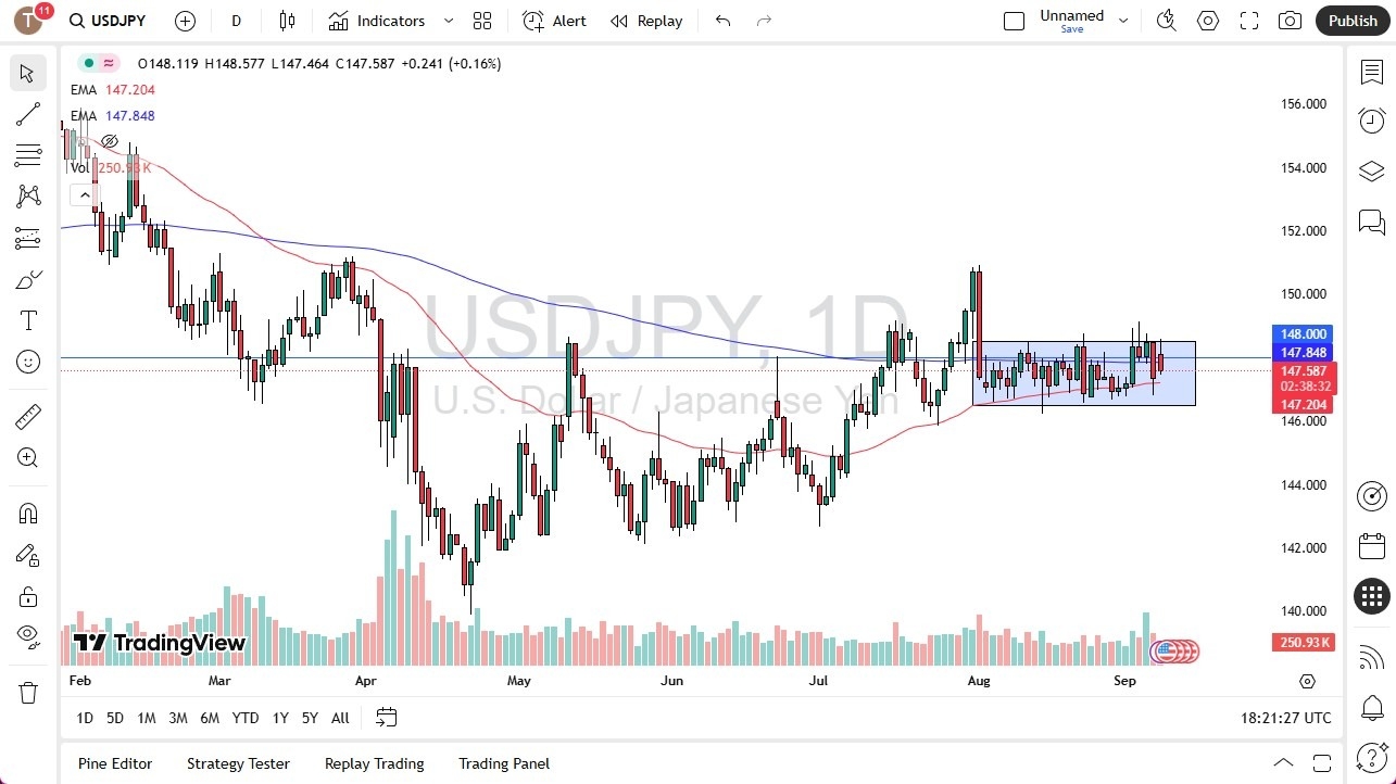 【XM Forex】--USD/JPY Forecast: Dollar Slips but Sideways Trend Holds(图1) 【XM Forex】--USD/JPY Forecast: Dollar Slips but Sideways Trend Holds(图1)