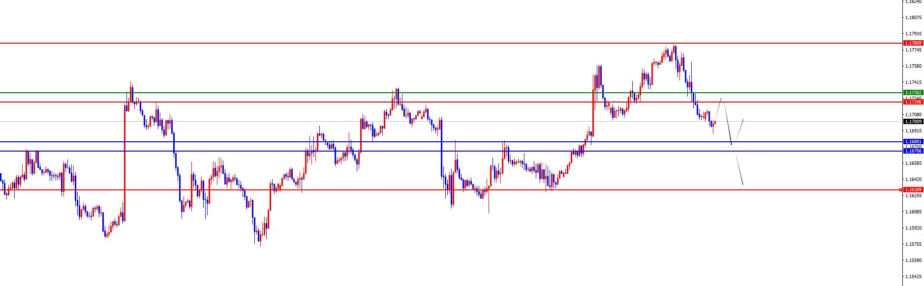【XM Group】:黄金短期打破极强节奏,欧美关注日线支撑得失(图1) 【XM Group】:黄金短期打破极强节奏,欧美关注日线支撑得失(图1)