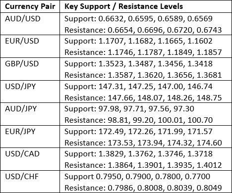 【XM Market Analysis】--Weekly Forex Forecast – AUD/USD, S&P 500 Index, NASDAQ 100 Index, Silver, Gold(图2) 【XM Market Analysis】--Weekly Forex Forecast – AUD/USD, S&P 500 Index, NASDAQ 100 Index, Silver, Gold(图2)