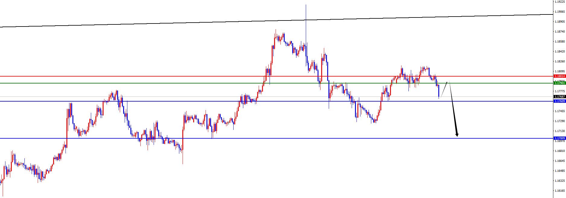 【XM外汇平台】:黄金早盘低点得失决定能否延续,欧美持续承压(图3) 【XM外汇平台】:黄金早盘低点得失决定能否延续,欧美持续承压(图3)
