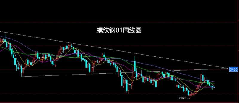 【XM外汇决策分析】:鱿鱼癫狂乱中东,焦煤双底延做低多(图3) 【XM外汇决策分析】:鱿鱼癫狂乱中东,焦煤双底延做低多(图3)