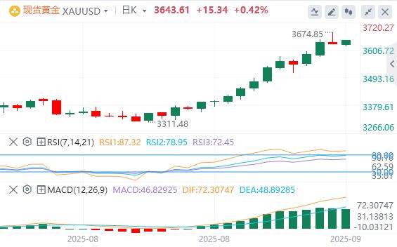 【XM Group】:黄金重新获得积极牵引力(图1) 【XM Group】:黄金重新获得积极牵引力(图1)
