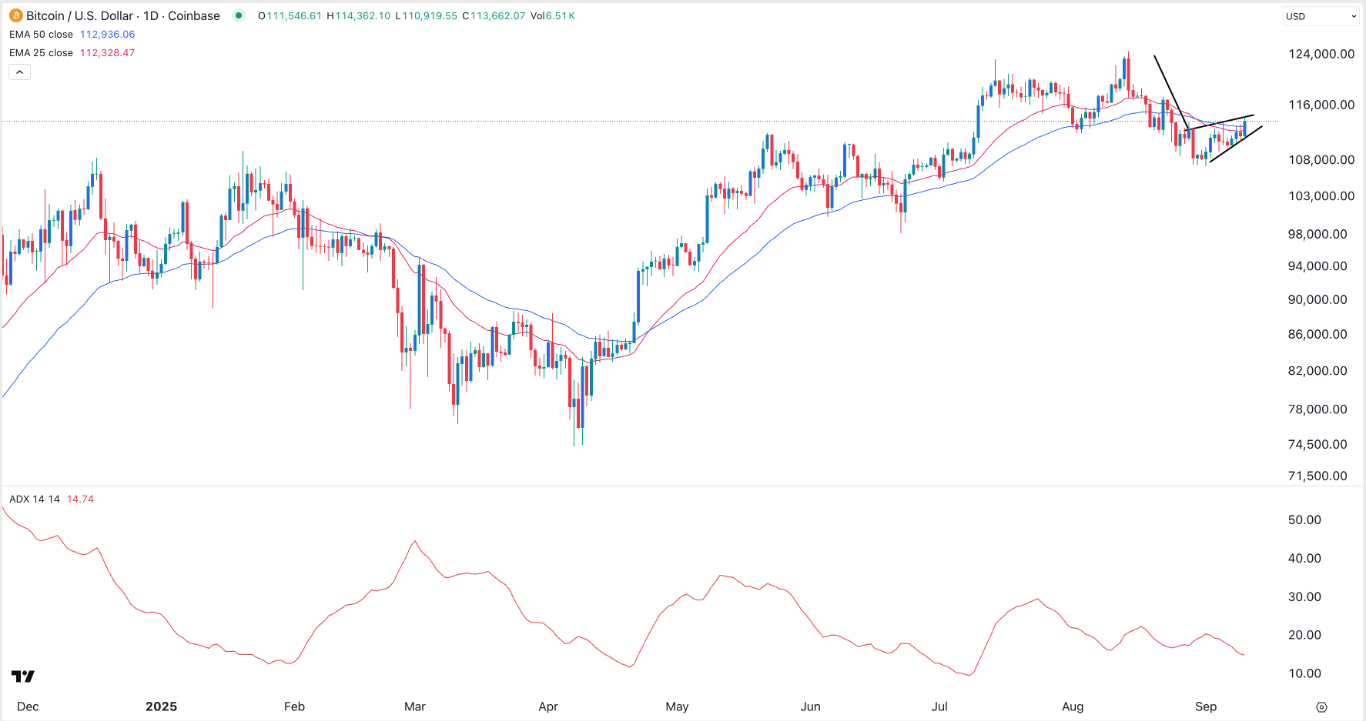 【XM Market Analysis】--BTC/USD Forex Signal: Rising Wedge Points to a Crash(图1) 【XM Market Analysis】--BTC/USD Forex Signal: Rising Wedge Points to a Crash(图1)