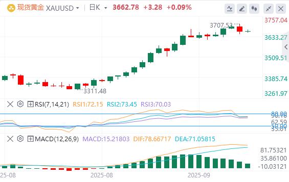 【XM外汇平台】:美联储决议符合预期重挫黄金!(图1) 【XM外汇平台】:美联储决议符合预期重挫黄金!(图1)