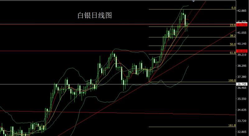 【XM外汇市场评论】:数据乱流扰市场,金银区间先空(图2) 【XM外汇市场评论】:数据乱流扰市场,金银区间先空(图2)