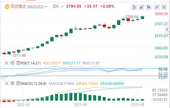 【XM外汇官网】:美国PCE通胀数据助长美联储降息希望,黄金上涨(图1) 【XM外汇官网】:美国PCE通胀数据助长美联储降息希望,黄金上涨(图1)