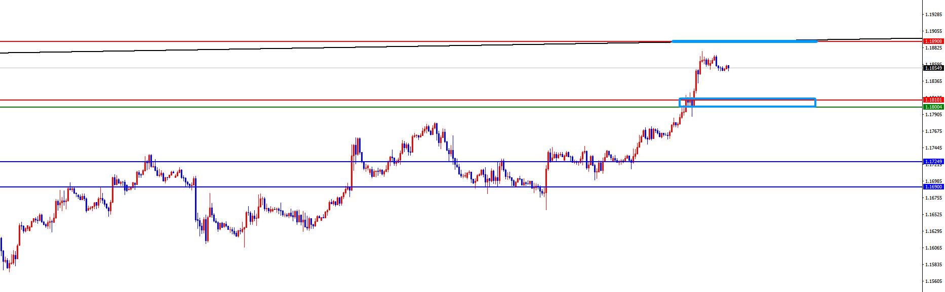 【XM Group】:市场处于十字路口,美联储决议成短期关键(图3) 【XM Group】:市场处于十字路口,美联储决议成短期关键(图3)
