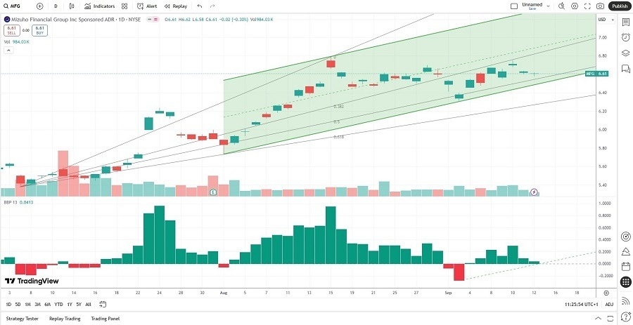 【XM Market Review】--The Best Cheap Stocks to Buy Now(图1) 【XM Market Review】--The Best Cheap Stocks to Buy Now(图1)