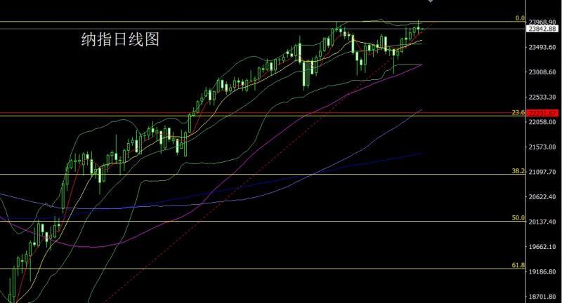 【XM官网】:高位盘整待通胀,金银区间低多(图5) 【XM官网】:高位盘整待通胀,金银区间低多(图5)