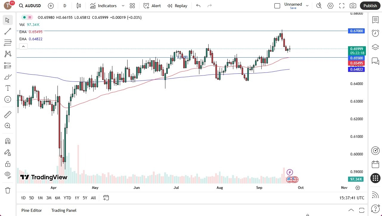 【XM Market Review】--AUD/USD Forecast: Aussie Dollar Continues to Stabilize on Tuesday(图1) 【XM Market Review】--AUD/USD Forecast: Aussie Dollar Continues to Stabilize on Tuesday(图1)