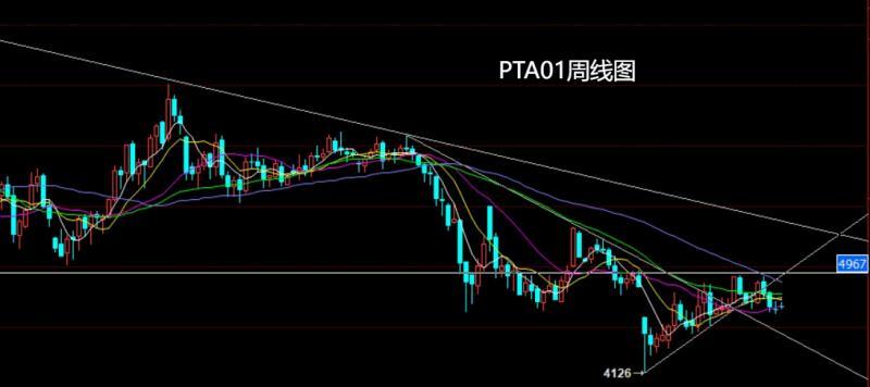 【XM外汇决策分析】:鱿鱼癫狂乱中东,焦煤双底延做低多(图7) 【XM外汇决策分析】:鱿鱼癫狂乱中东,焦煤双底延做低多(图7)