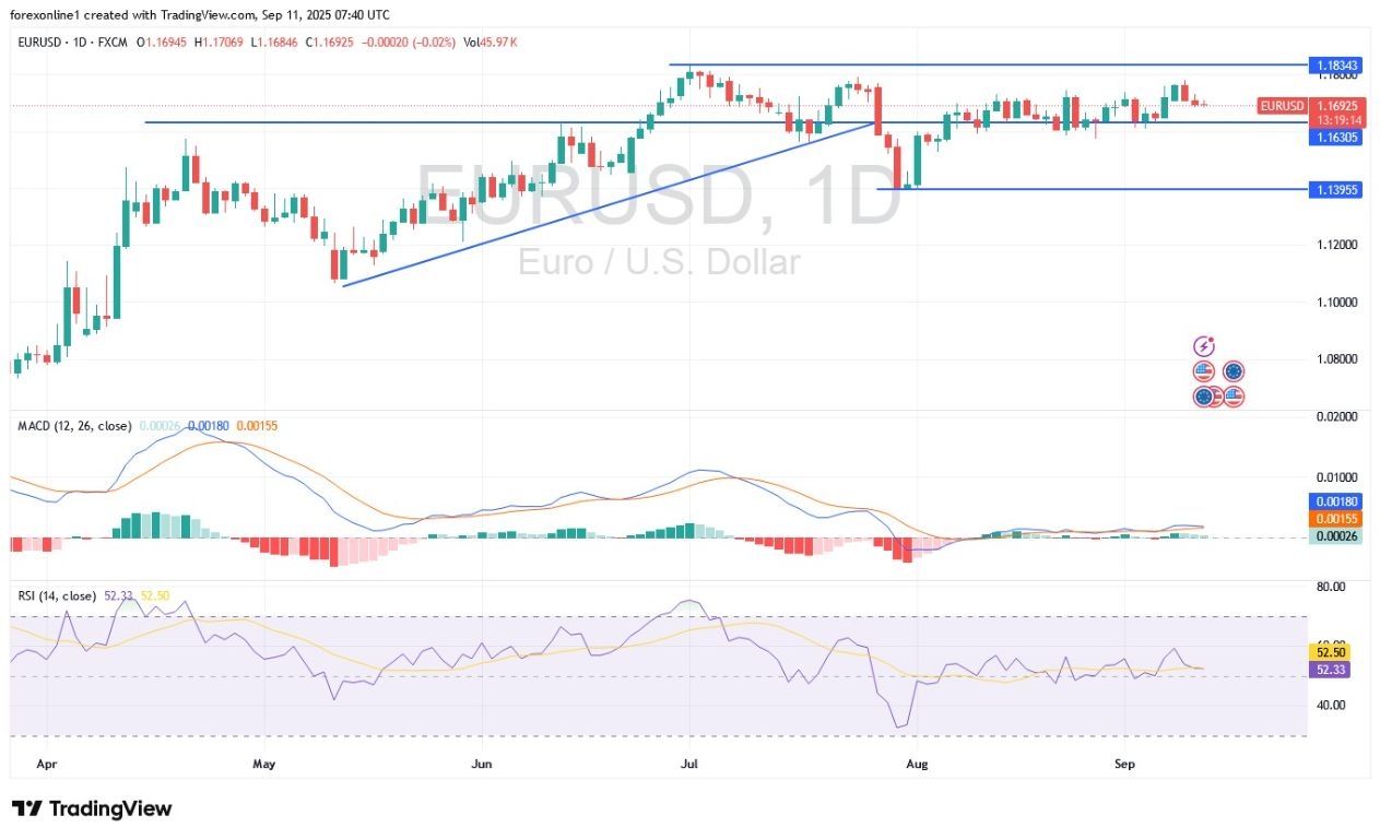 【XM Forex】--EUR/USD Analysis: Euro Trading Cautiously Awaits US Inflation and ECB Announcement(图1) 【XM Forex】--EUR/USD Analysis: Euro Trading Cautiously Awaits US Inflation and ECB Announcement(图1)