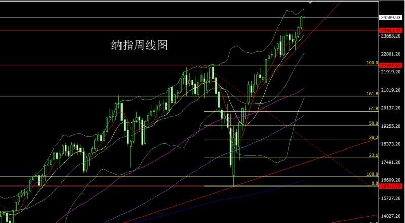 【XM外汇市场分析】:周线大阳临压力,金银本周延低多(图5) 【XM外汇市场分析】:周线大阳临压力,金银本周延低多(图5)