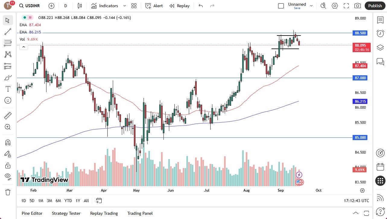 【XM Forex】--USD/INR Forecast: Drops Against Indian Rupee Ahead of FOMC(图1) 【XM Forex】--USD/INR Forecast: Drops Against Indian Rupee Ahead of FOMC(图1)