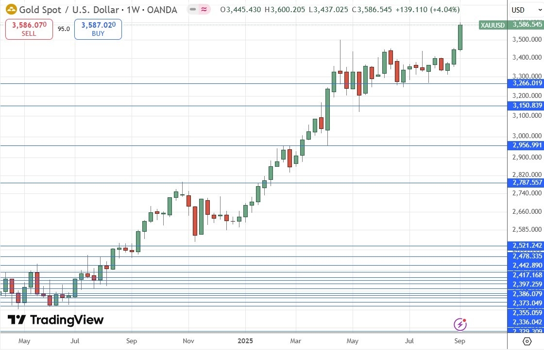 【XM Group】--Weekly Forex Forecast – S&P 500 Index, Silver, Gold(图5)