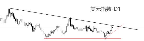 【XM外汇平台】:美国8月PCE数据来袭,预计维持2.9%不变(图3) 【XM外汇平台】:美国8月PCE数据来袭,预计维持2.9%不变(图3)