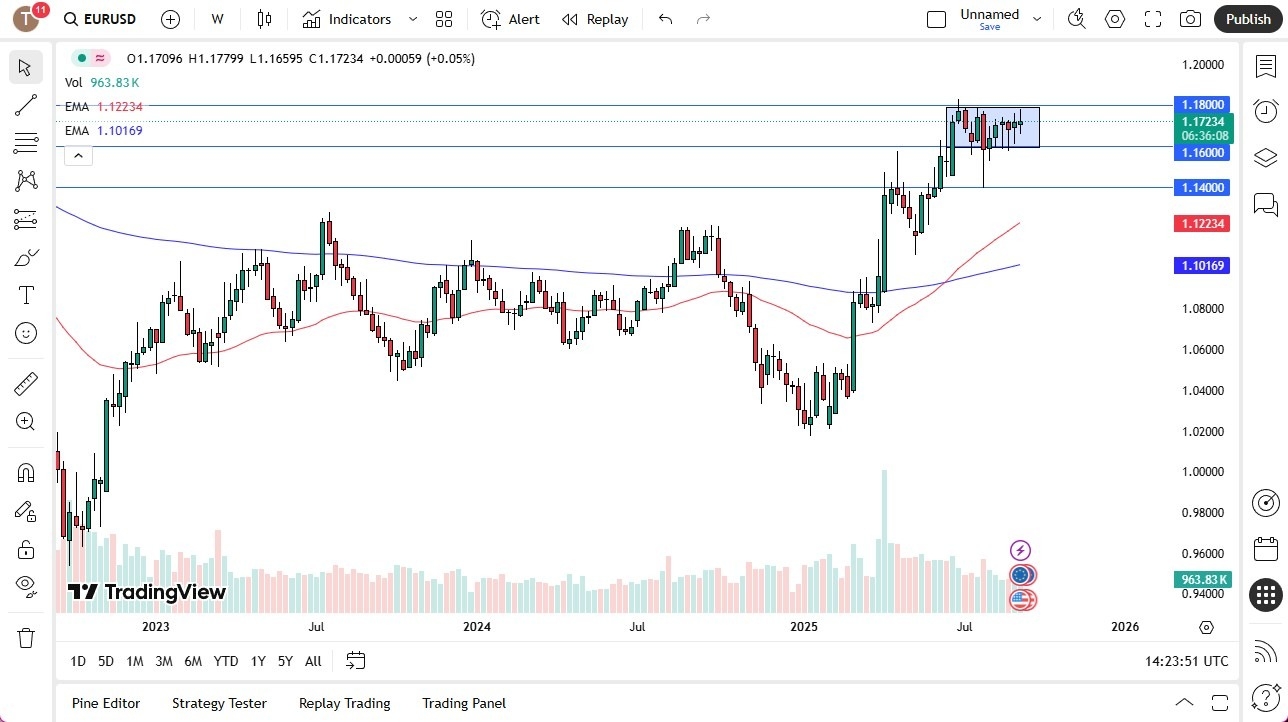【XM Forex】--Pairs in Focus - GBP/USD, Bitcoin, EUR/USD, USD/CHF, Crude Oil (CL), NASDAQ 100, AUD/USD, USD/CAD(图3)