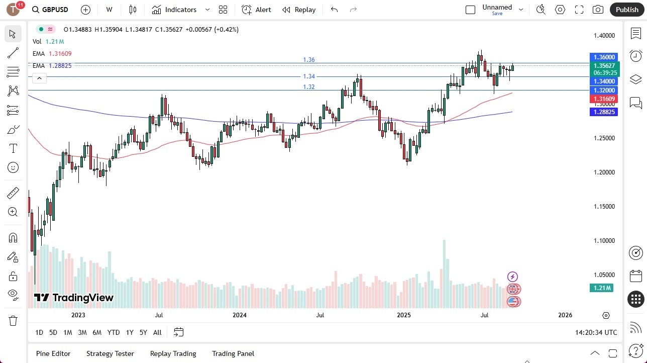 【XM Forex】--Pairs in Focus - GBP/USD, Bitcoin, EUR/USD, USD/CHF, Crude Oil (CL), NASDAQ 100, AUD/USD, USD/CAD(图1)