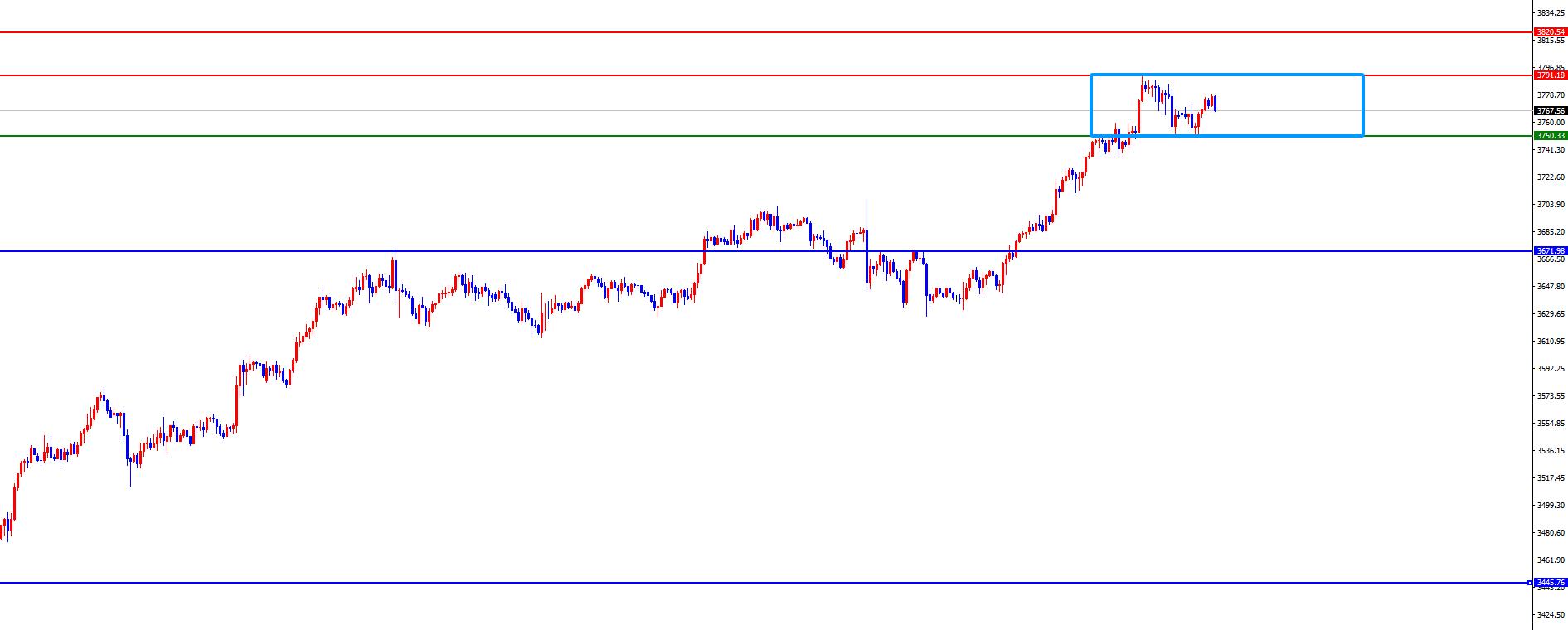 【XM外汇平台】:黄金早盘低点得失决定能否延续,欧美持续承压(图2) 【XM外汇平台】:黄金早盘低点得失决定能否延续,欧美持续承压(图2)