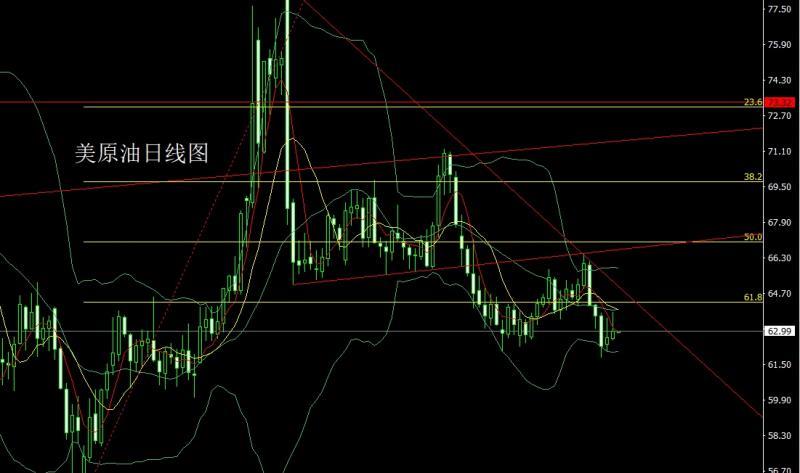 【XM外汇决策分析】:就业崩溃推避险,金银倒锤空后多(图4) 【XM外汇决策分析】:就业崩溃推避险,金银倒锤空后多(图4)