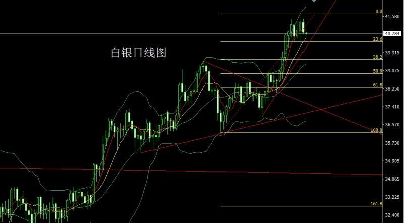 【XM外汇决策分析】:就业崩溃推避险,金银倒锤空后多(图2) 【XM外汇决策分析】:就业崩溃推避险,金银倒锤空后多(图2)