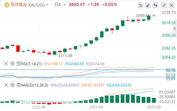 【XM Group】:黄金在历史高点附近延续其盘整价格走势(图1) 【XM Group】:黄金在历史高点附近延续其盘整价格走势(图1)