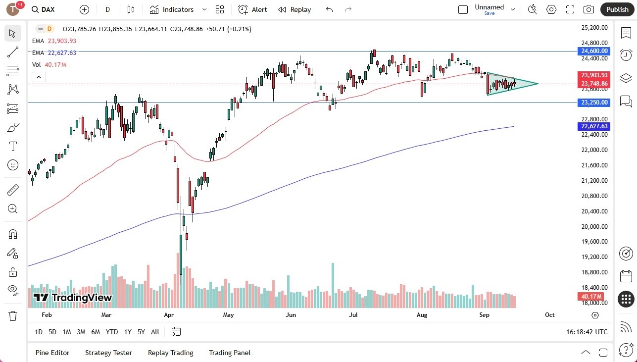 【XM Market Review】--Dax Forecast: www.xmcnbrokers.compress in Symmetrical Triangle(图1) 【XM Market Review】--Dax Forecast: www.xmcnbrokers.compress in Symmetrical Triangle(图1)