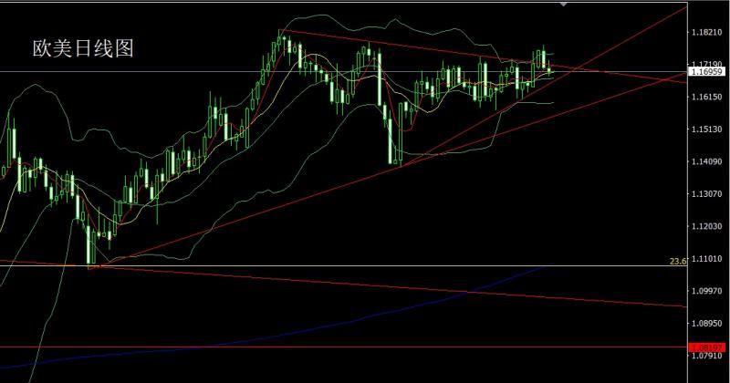 【XM官网】:高位盘整待通胀,金银区间低多(图3) 【XM官网】:高位盘整待通胀,金银区间低多(图3)