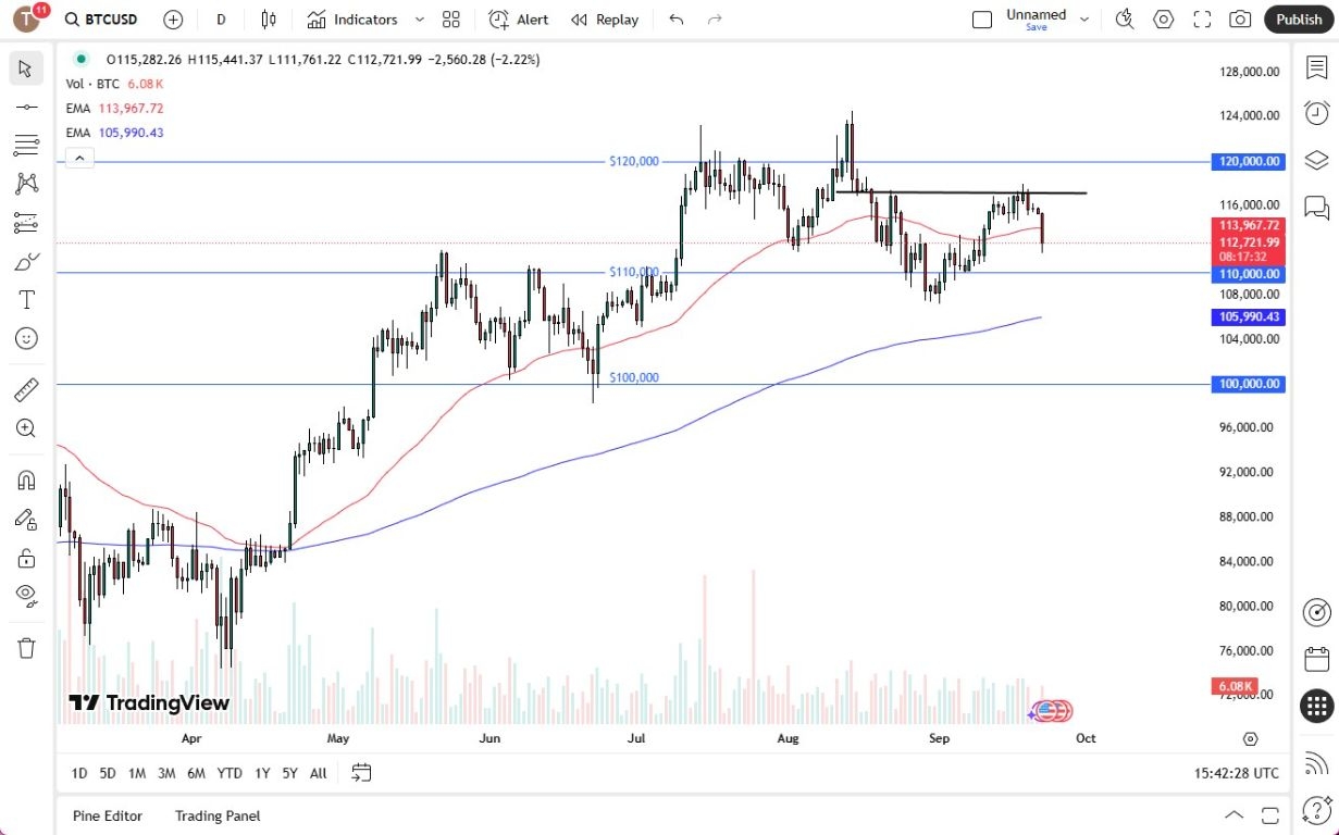 【XM Market Analysis】--Bitcoin Drops Significantly on Monday(图1) 【XM Market Analysis】--Bitcoin Drops Significantly on Monday(图1)