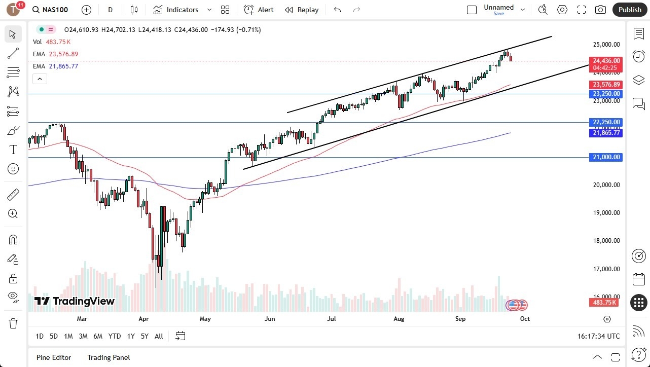 【XM Group】--Nasdaq Forecast: Index Drops as Rally Shows Exhaustion(图1) 【XM Group】--Nasdaq Forecast: Index Drops as Rally Shows Exhaustion(图1)