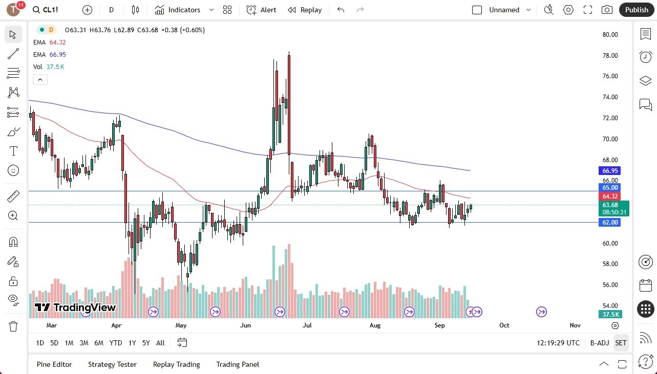【XM Forex】--Crude Oil Forecast: Sees a Range Play Out(图1) 【XM Forex】--Crude Oil Forecast: Sees a Range Play Out(图1)
