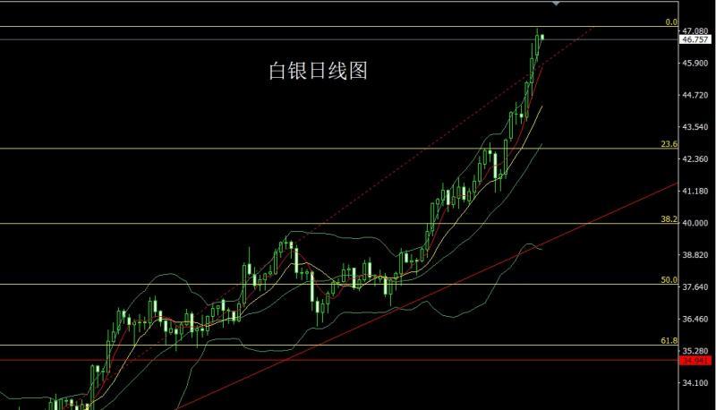【XM外汇市场分析】:驴象争吵推避险,金银大阳冲新高(图2) 【XM外汇市场分析】:驴象争吵推避险,金银大阳冲新高(图2)