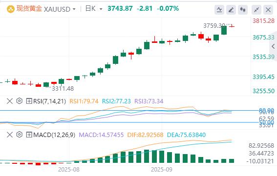 【XM外汇】:黄金现经典突破形态!回调即吸引价值投资,期权市场未现泡沫信号(图1) 【XM外汇】:黄金现经典突破形态!回调即吸引价值投资,期权市场未现泡沫信号(图1)