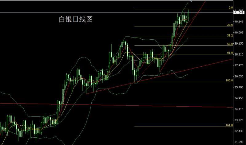 【XM官网】:高位锤头延整理,金银还需低多(图2) 【XM官网】:高位锤头延整理,金银还需低多(图2)