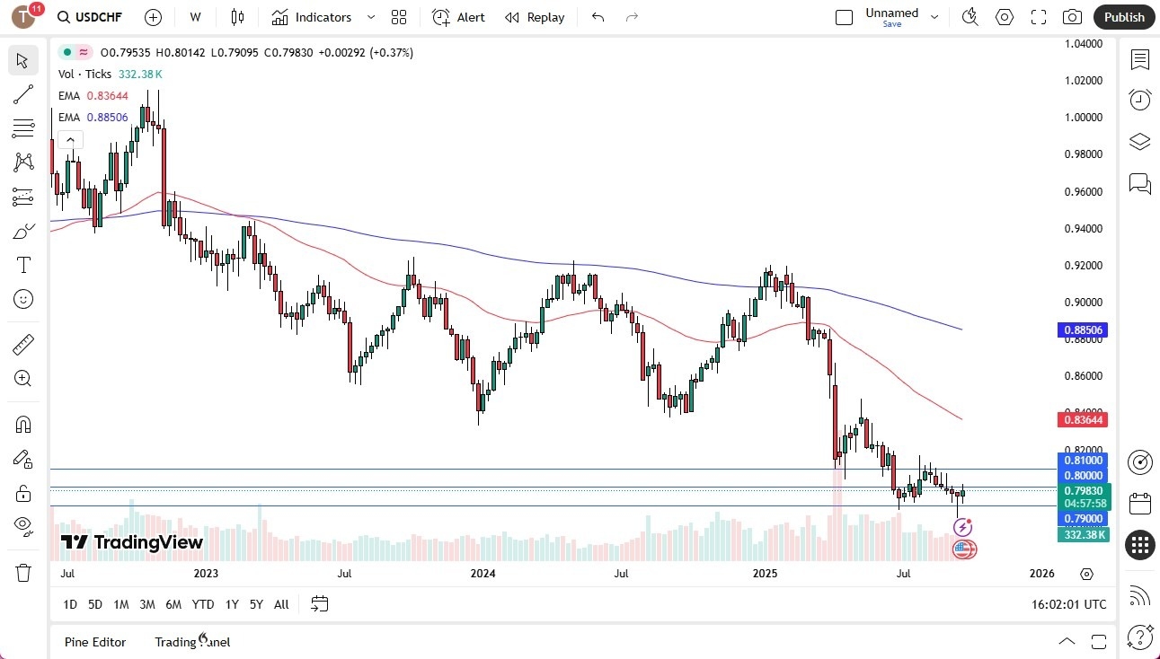 【XM Market Review】--Pairs in Focus - Gold, Bitcoin, Silver, USD/JPY, USD/CHF, USD/MXN, EUR/USD, GBP/USD(图5) 【XM Market Review】--Pairs in Focus - Gold, Bitcoin, Silver, USD/JPY, USD/CHF, USD/MXN, EUR/USD, GBP/USD(图5)