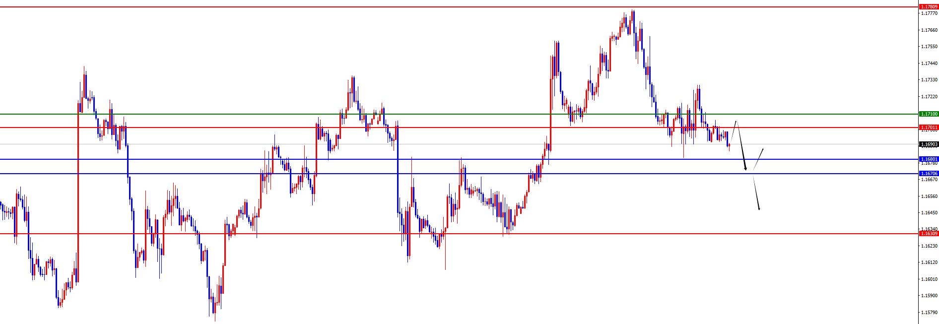 【XM外汇决策分析】:黄金短线关注承压,欧美关注日线及周线支撑得失(图3) 【XM外汇决策分析】:黄金短线关注承压,欧美关注日线及周线支撑得失(图3)