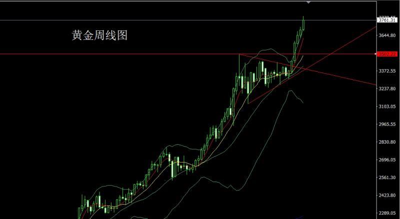 【XM外汇市场评论】:周线大阳待非农,金银短空后多(图1) 【XM外汇市场评论】:周线大阳待非农,金银短空后多(图1)
